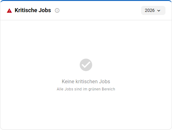 Die Dashboard-Kachel Kritische Jobs mit den Ringen Kritisch, Medium und Ok